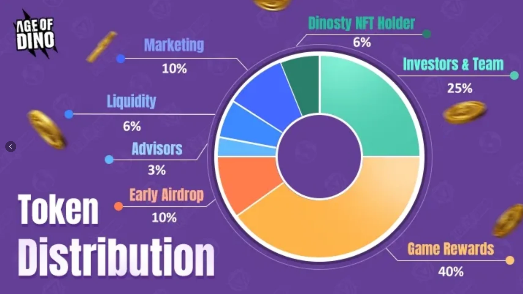 Breaking through the bottleneck of blockchain gaming: Is SLG the next golden egg for GameFi?