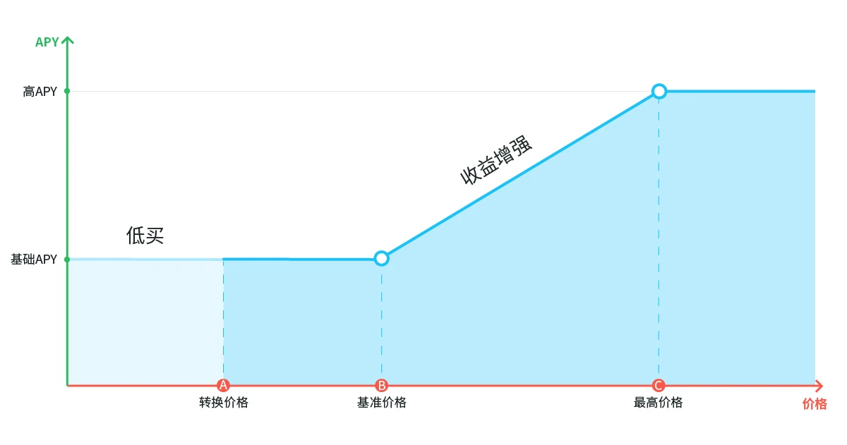 一文详解Matrixport海鸥的优势及风险点