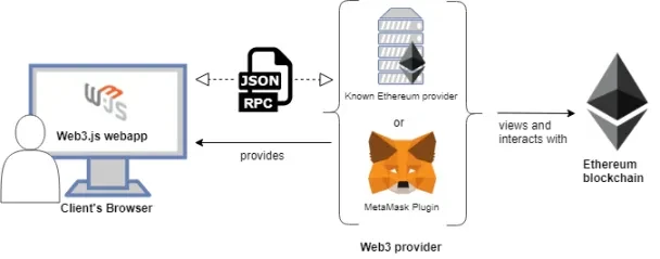 Safe investment starts here: A guide to identifying fake address scams in on-chain transactions