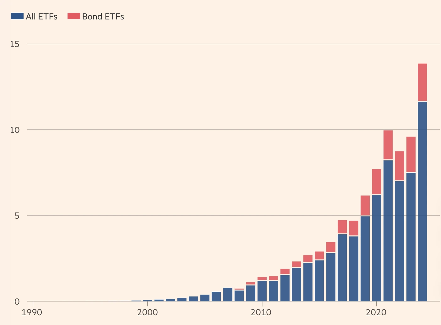 Wall Streets new giant: Riding the ETF wave, Jane Street is becoming the most profitable trader