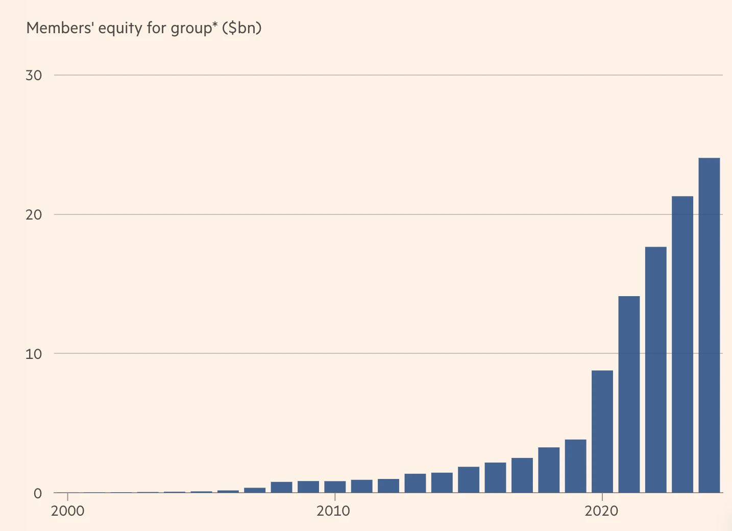 Wall Streets new giant: Riding the ETF wave, Jane Street is becoming the most profitable trader