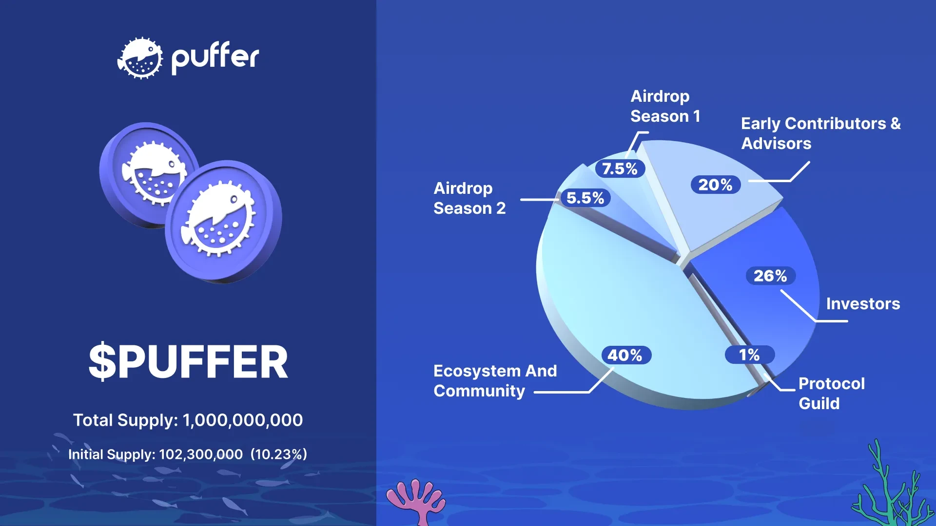 The next big thing? Puffer Finance is about to airdrop its tokens