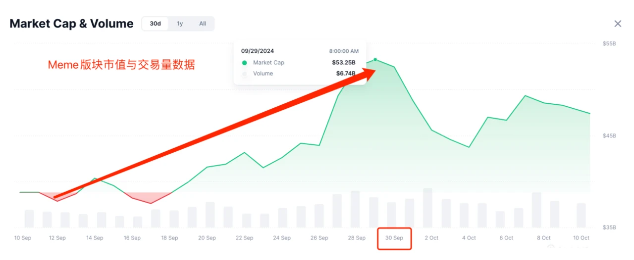 SunDog: A rising star in the TRON ecosystem, the next top exchange?