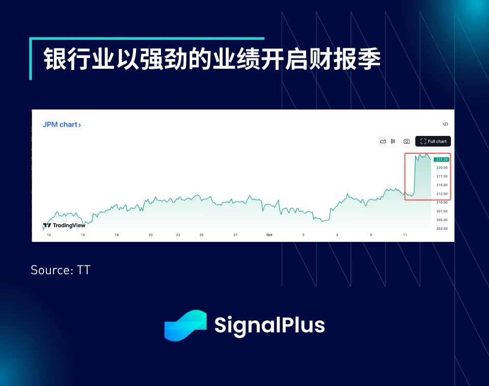 SignalPlus Macro Analysis Special Edition: Record #45