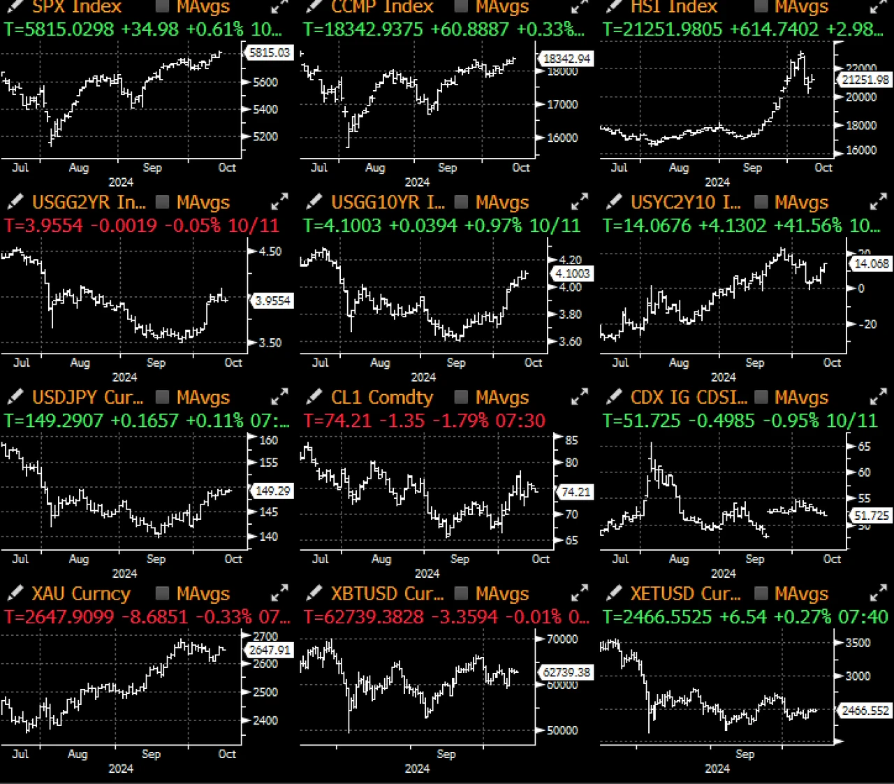 SignalPlus Macro Analysis Special Edition: Record #45