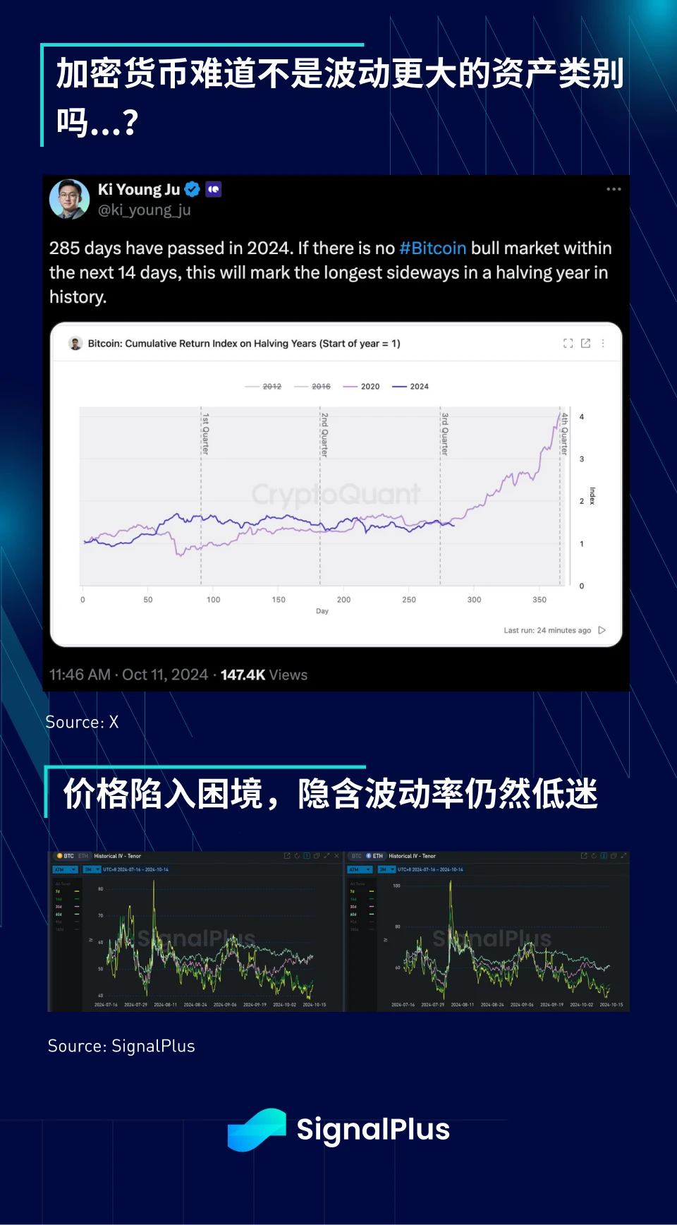 SignalPlus Macro Analysis Special Edition: Record #45