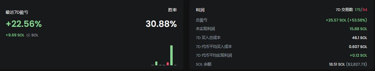 Meme修練手冊：重生之我要做鑽石手（一）| 南枳出品