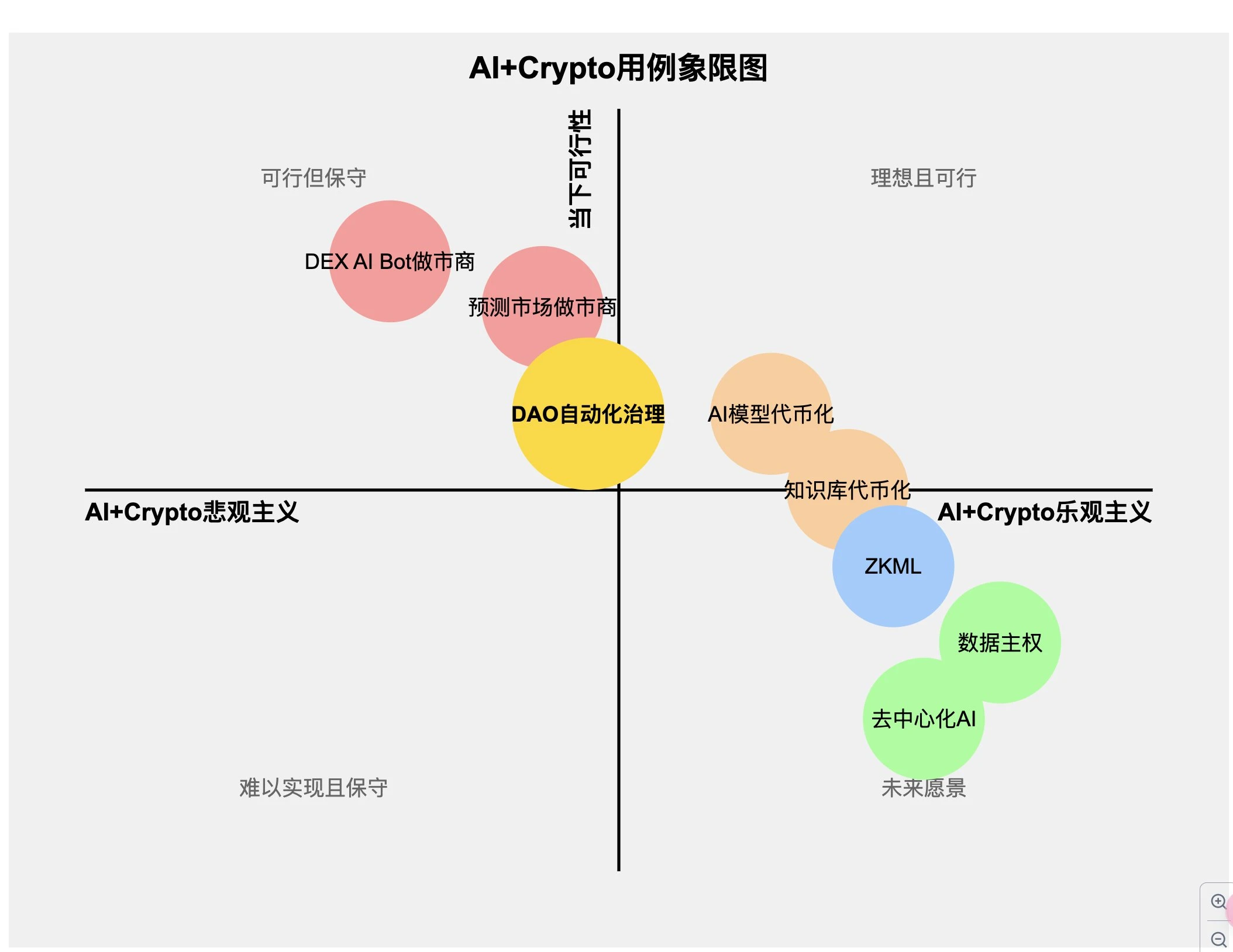 AI资产代币化：KIP Protocol的AI+Crypto现实主义路线