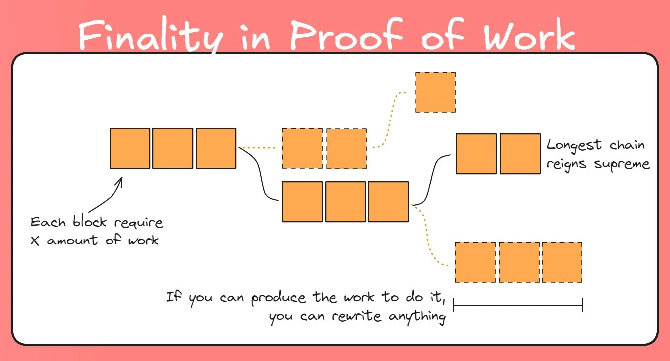 Popular Science: What is the finality of blocks that Vitalik wants to improve first?