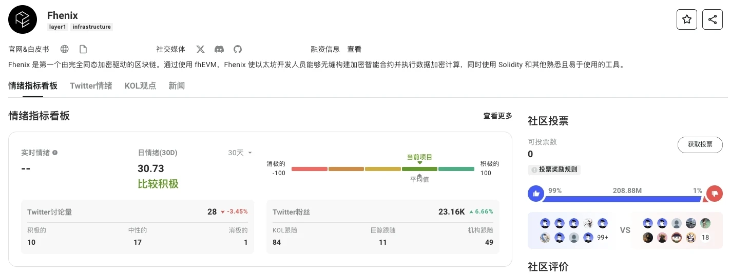 一文讀懂AI+FHE同態加密的商業化價值