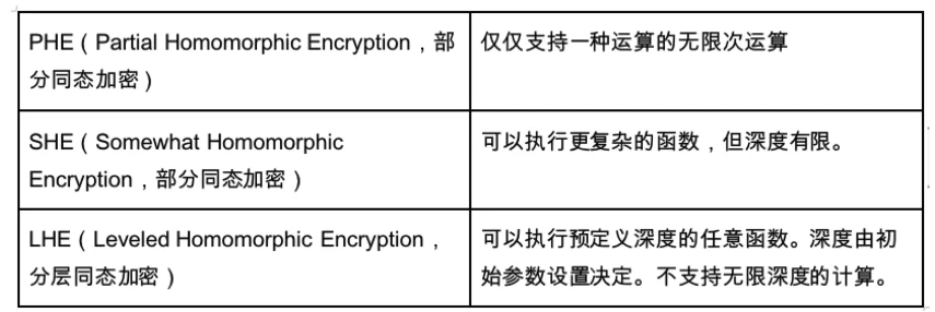 一文讀懂AI+FHE同態加密的商業化價值