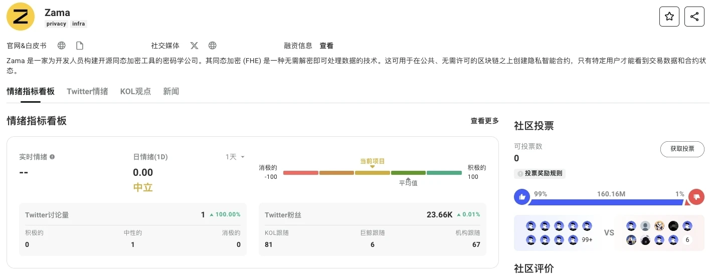 一文讀懂AI+FHE同態加密的商業化價值