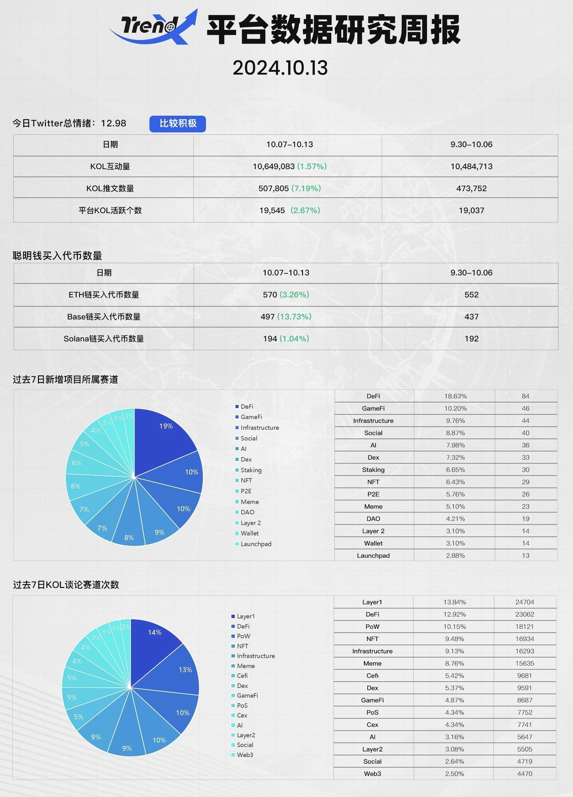 一文讀懂AI+FHE同態加密的商業化價值
