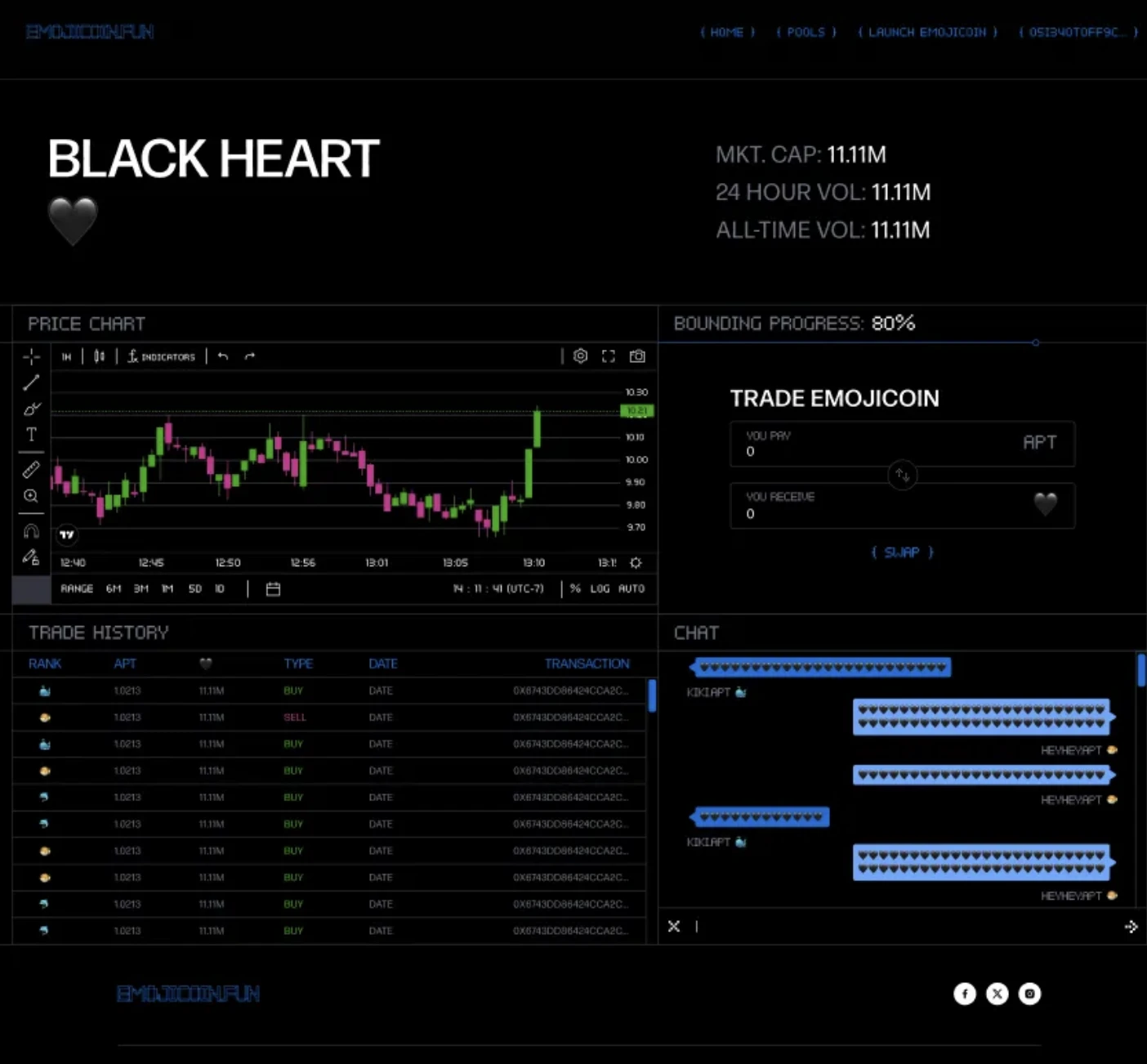 Econia Labs launches emojicoin.fun, an emoji token issuance platform