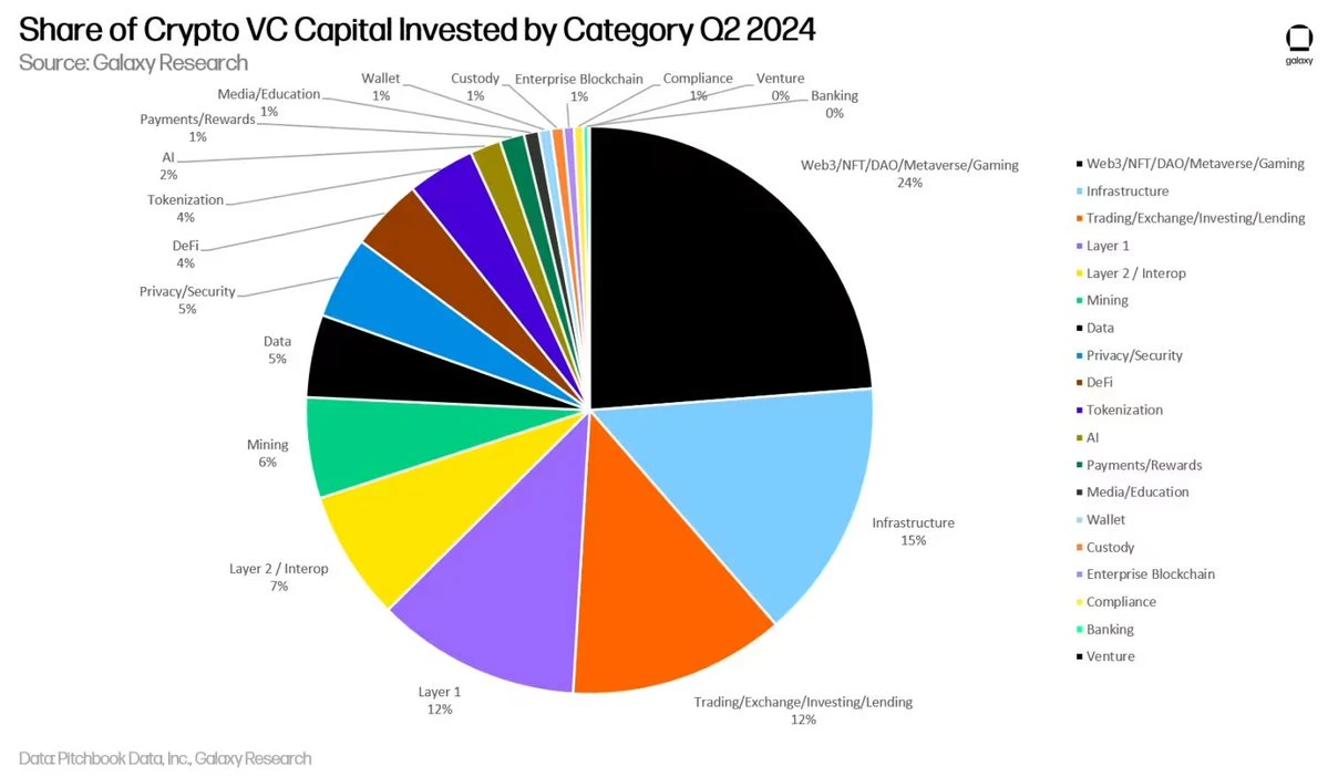 Revealed: 8 top VC holdings and recent operations