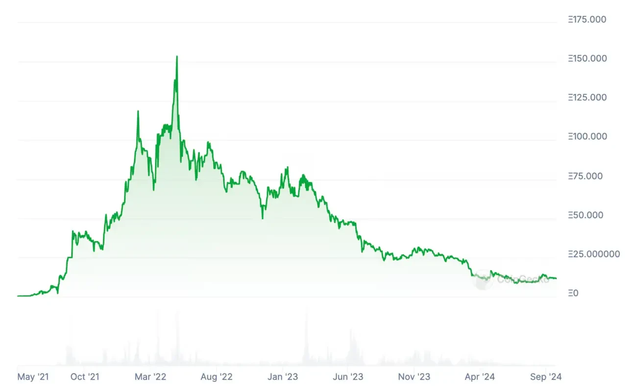 高峰远未到来，Crypto x AI还有多大潜力？