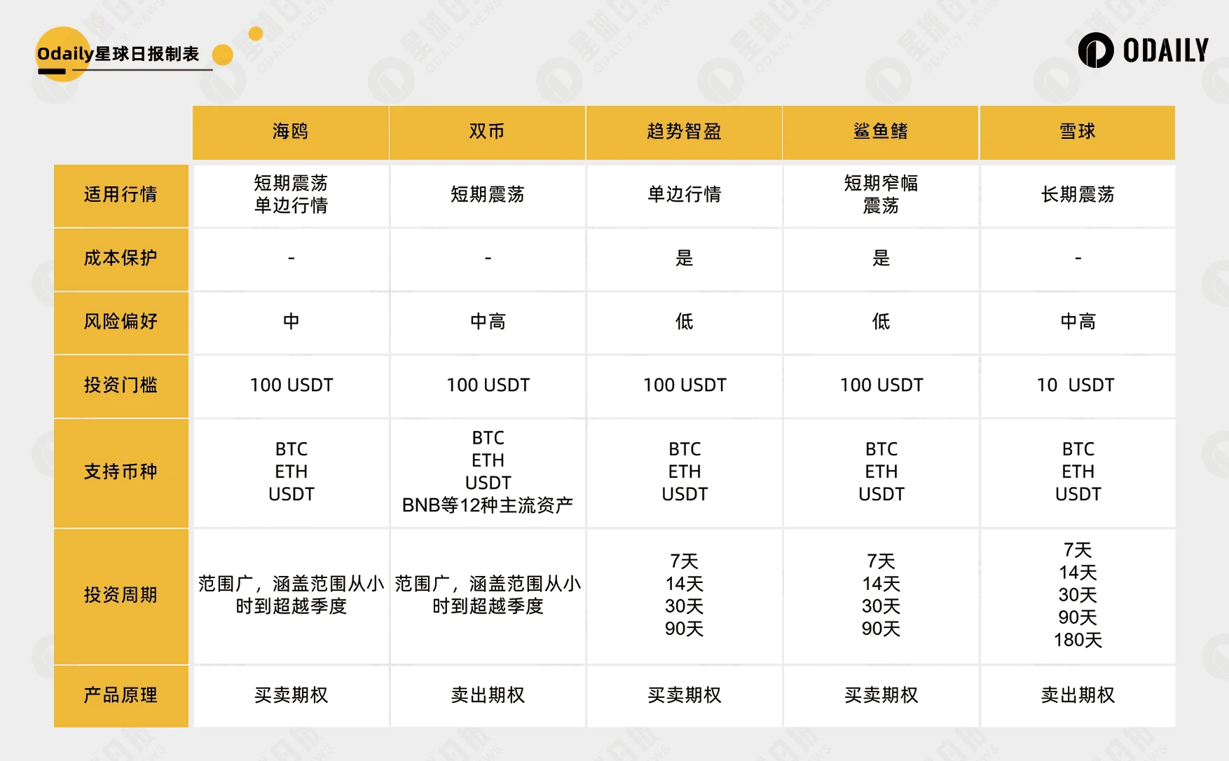 Matrixport收購資管公司CFAM：落子兆美元泛歐洲市場，全球化合規新階段