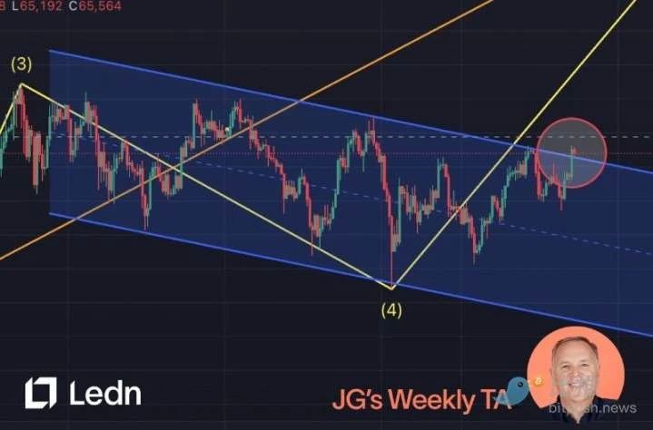 Teslas currency holding address changes, BTC tests the ,000 resistance level