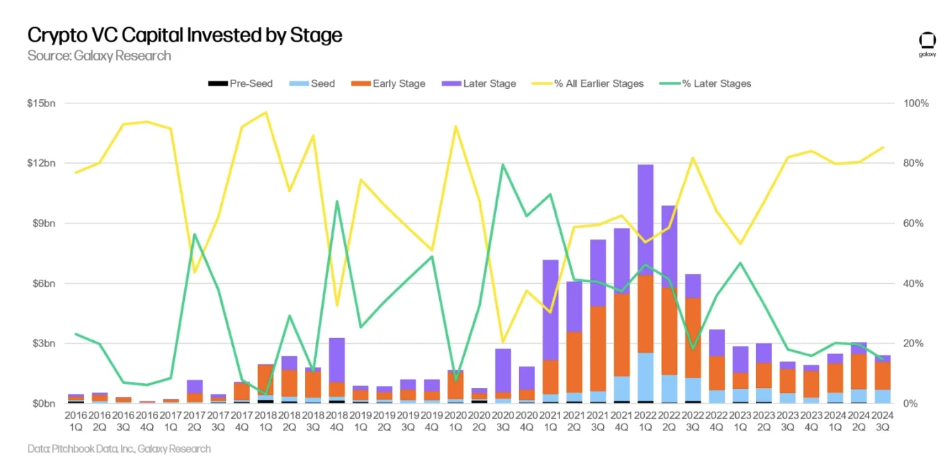 Primary Market Q3 Review: Sage Time for Institutions