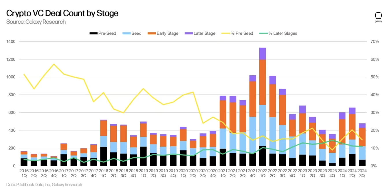 Primary Market Q3 Review: Sage Time for Institutions