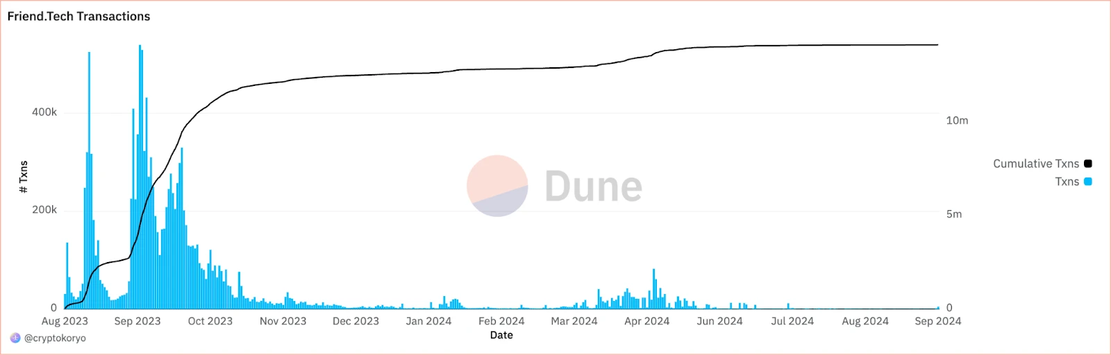 The rise and fall of mainstream SocialFi platforms and lessons learned