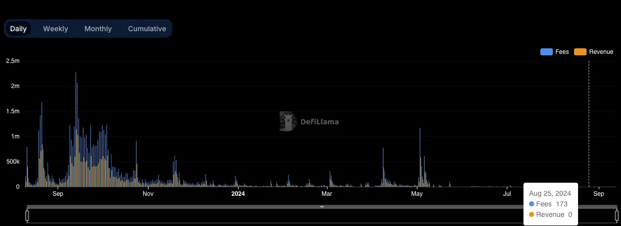 The rise and fall of mainstream SocialFi platforms and lessons learned