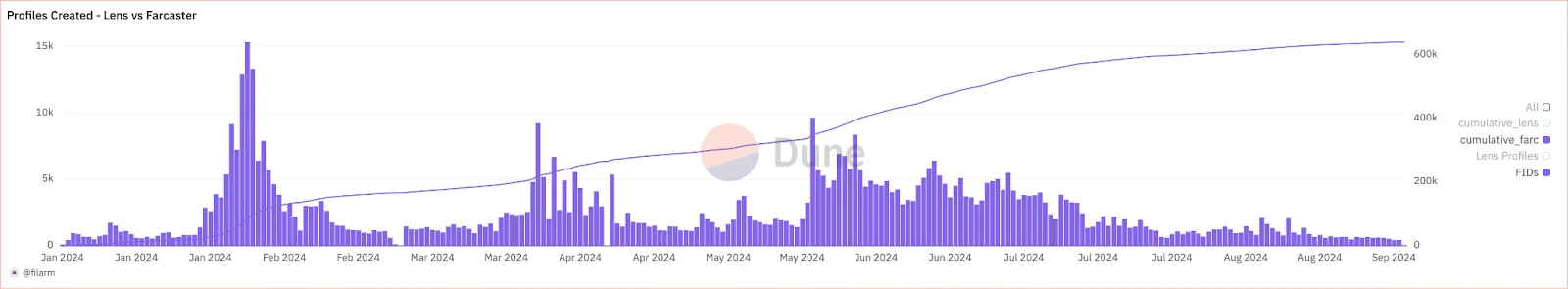 The rise and fall of mainstream SocialFi platforms and lessons learned