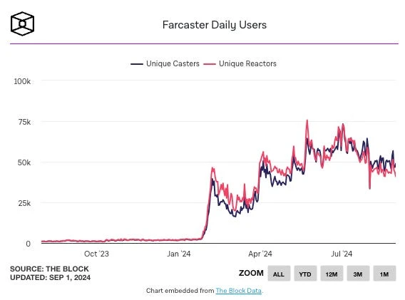 The rise and fall of mainstream SocialFi platforms and lessons learned