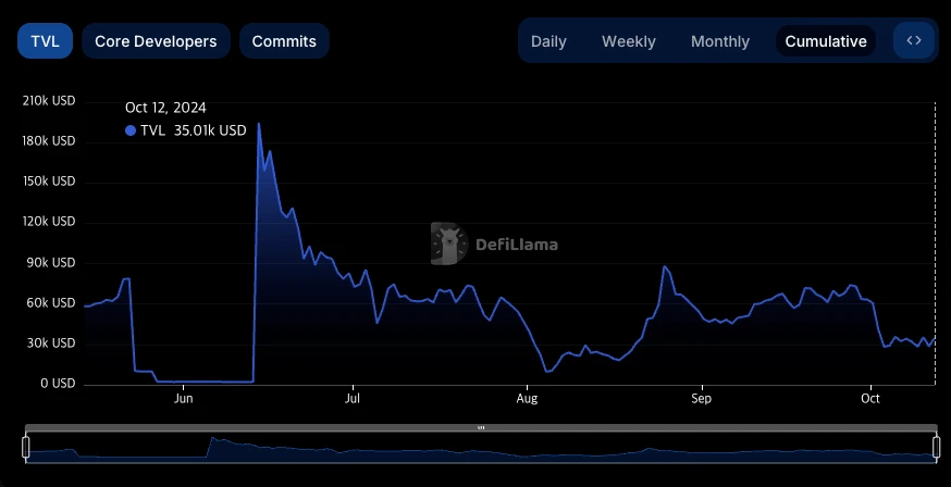 The rise and fall of mainstream SocialFi platforms and lessons learned