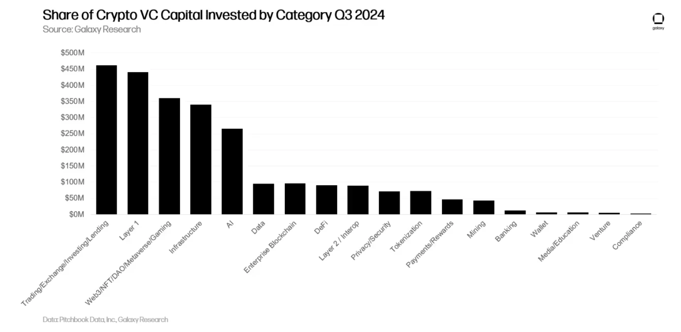 Primary Market Q3 Review: Sage Time for Institutions