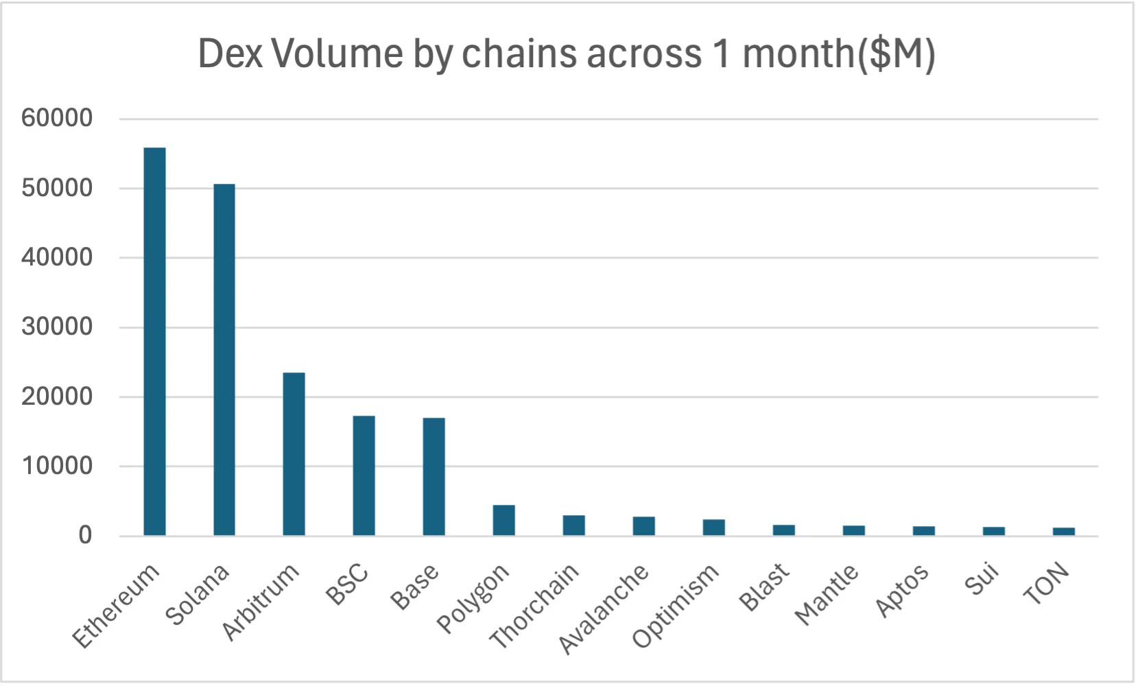 Gate Ventures Research Insights: Current Status of MEV on Mainstream Public Chains