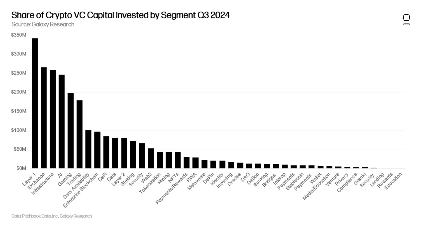 Primary Market Q3 Review: Sage Time for Institutions