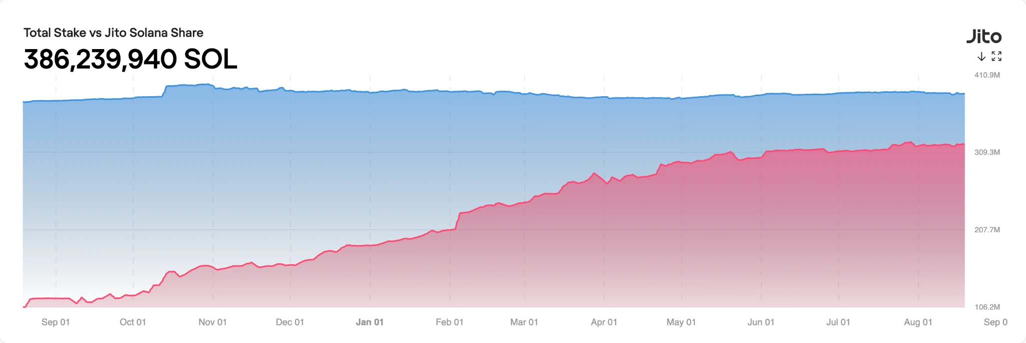 Gate Ventures Research Insights: Current Status of MEV on Mainstream Public Chains