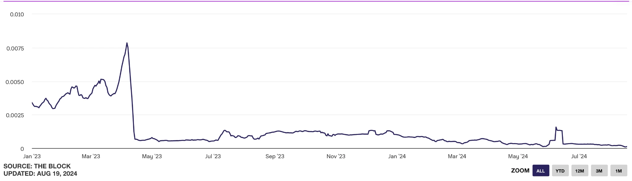 Gate Ventures の調査洞察: 主流パブリック チェーンの MEV の現状