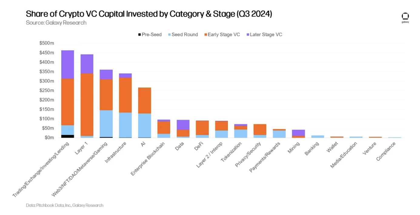 Primary Market Q3 Review: Sage Time for Institutions