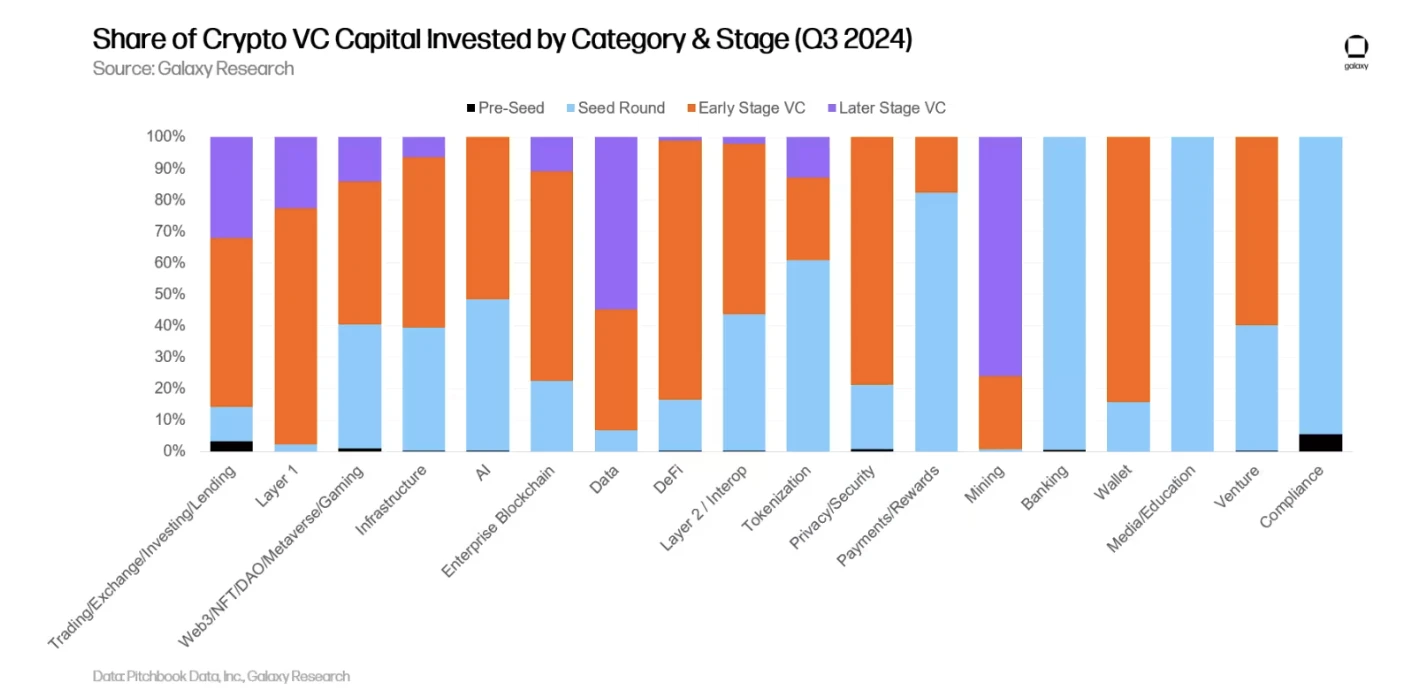 Primary Market Q3 Review: Sage Time for Institutions