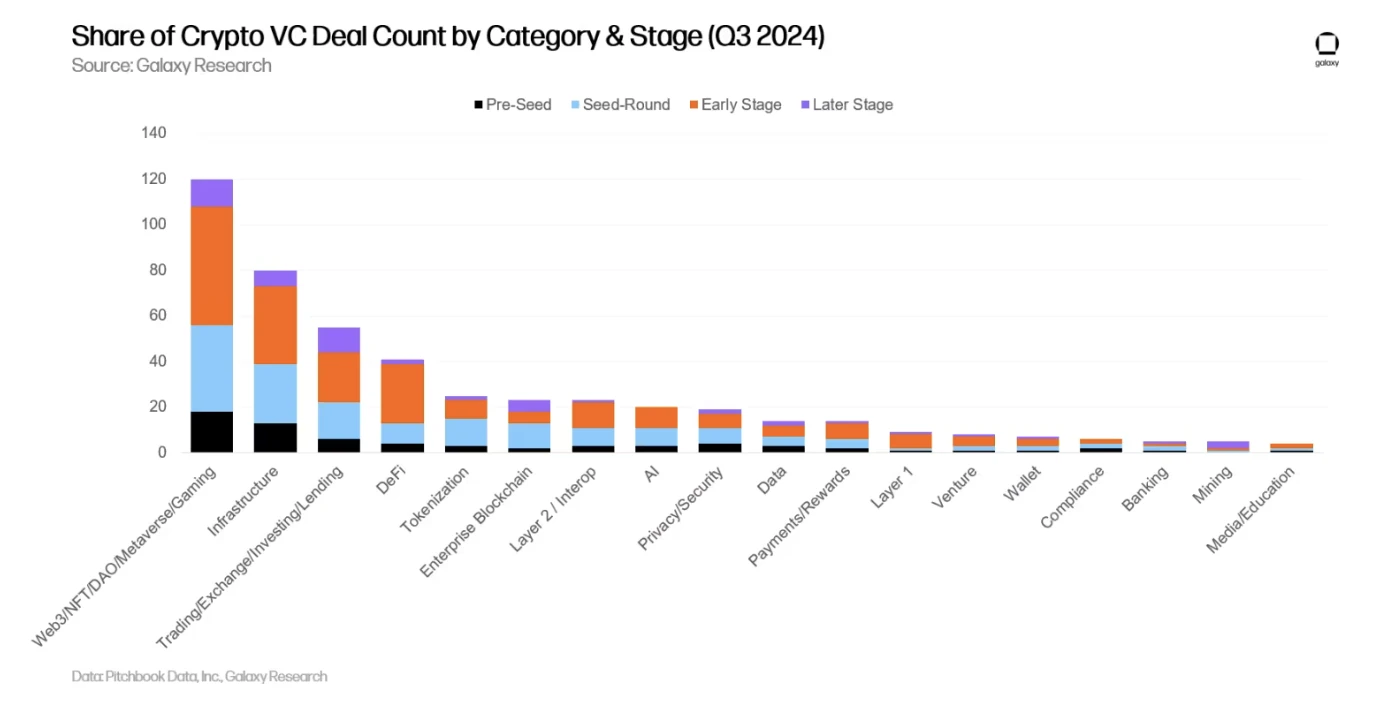 Primary Market Q3 Review: Sage Time for Institutions