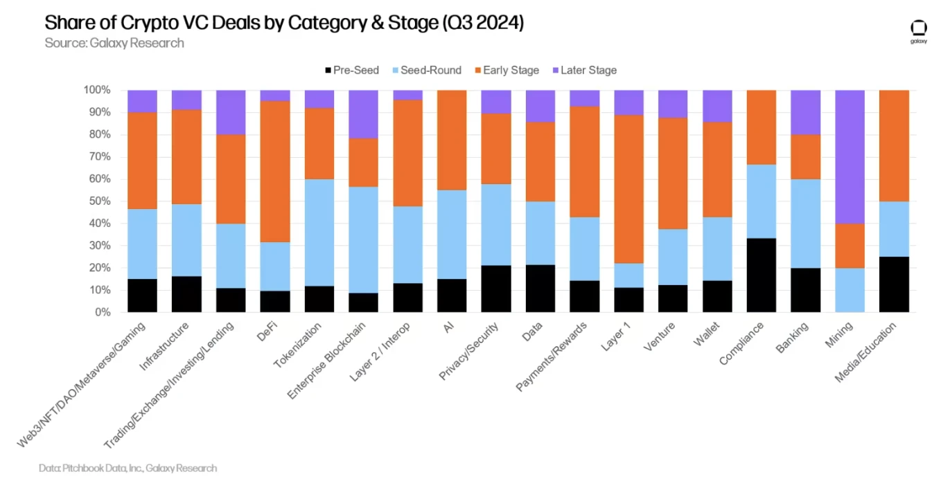 Primary Market Q3 Review: Sage Time for Institutions