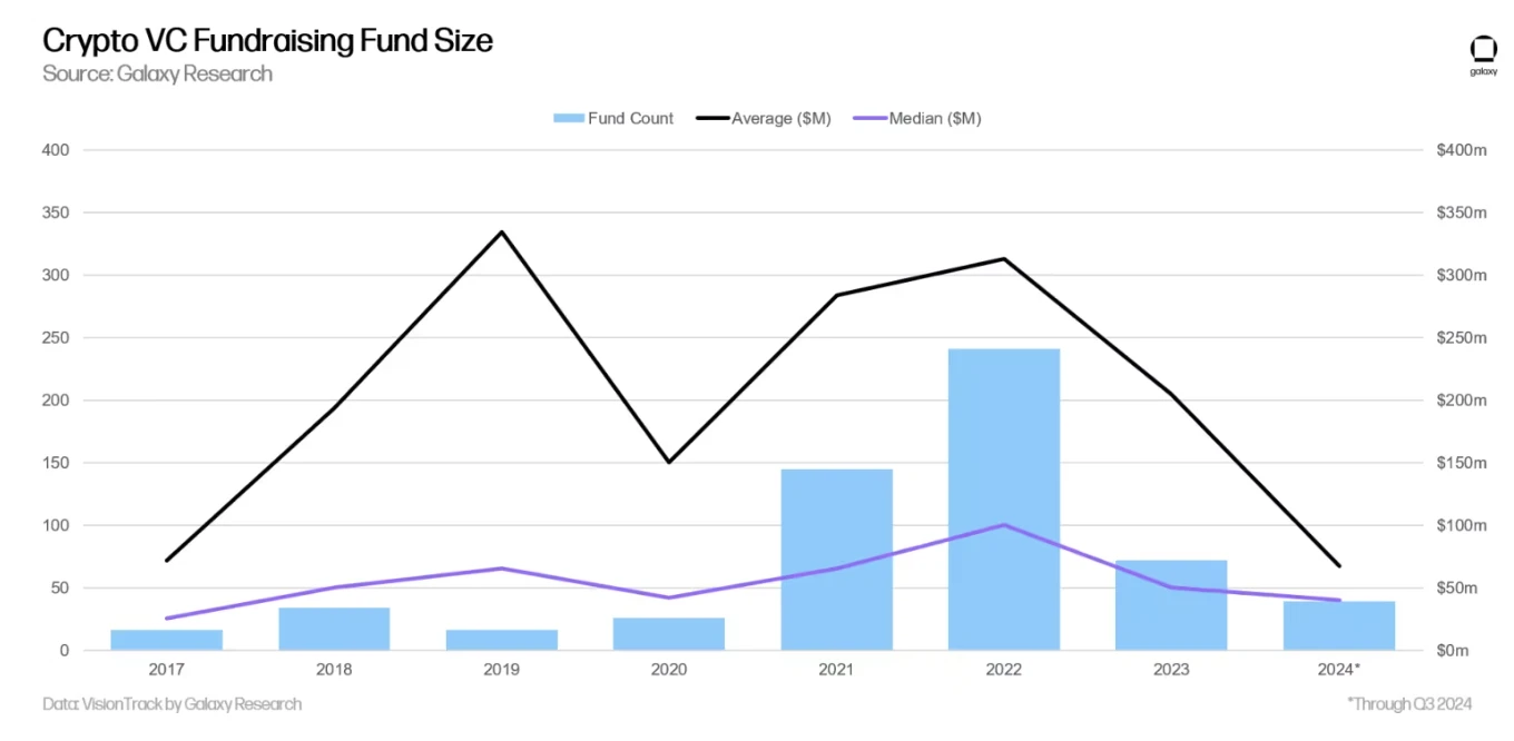 Primary Market Q3 Review: Sage Time for Institutions