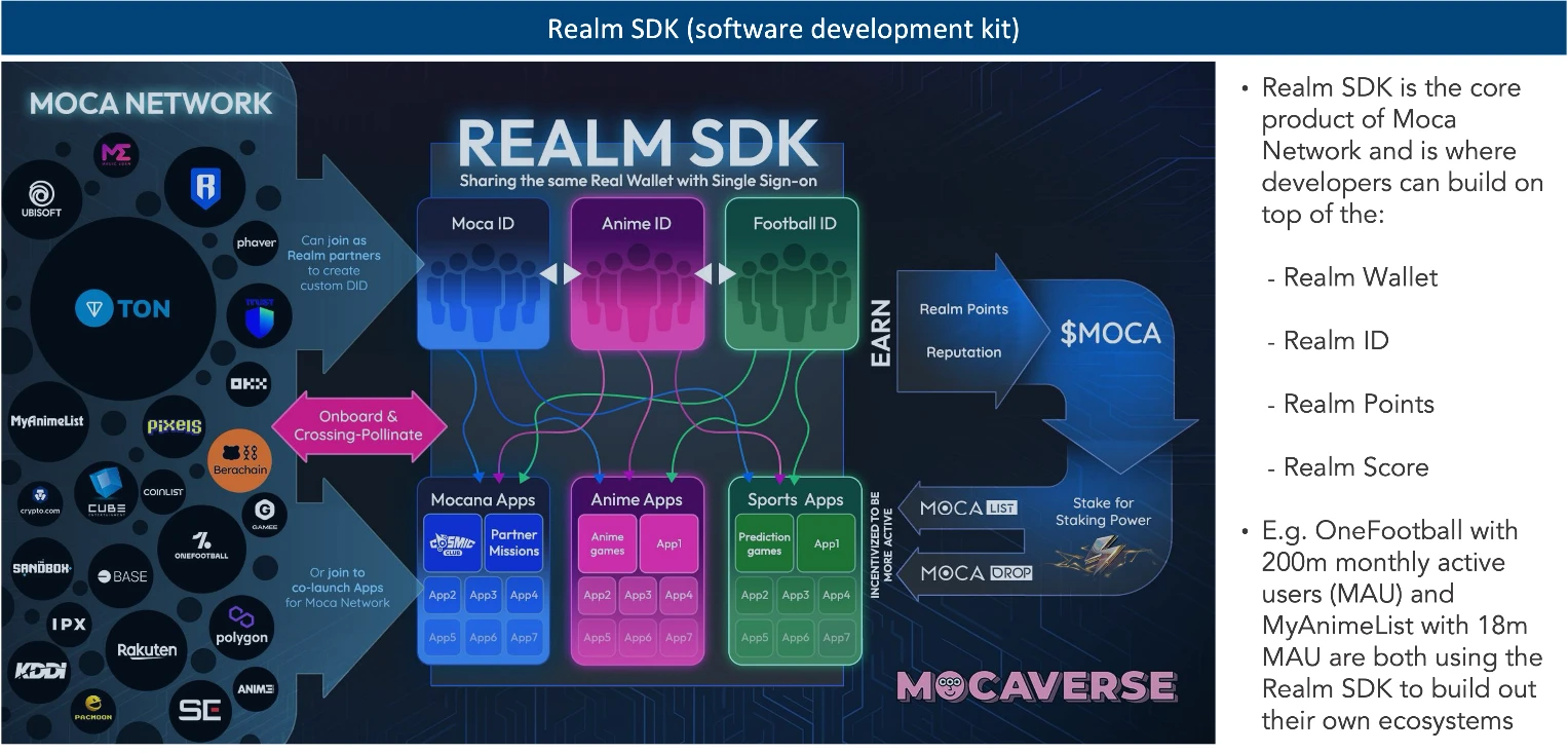 ​Mocaverse研报：加密消费者应用的基础设施层