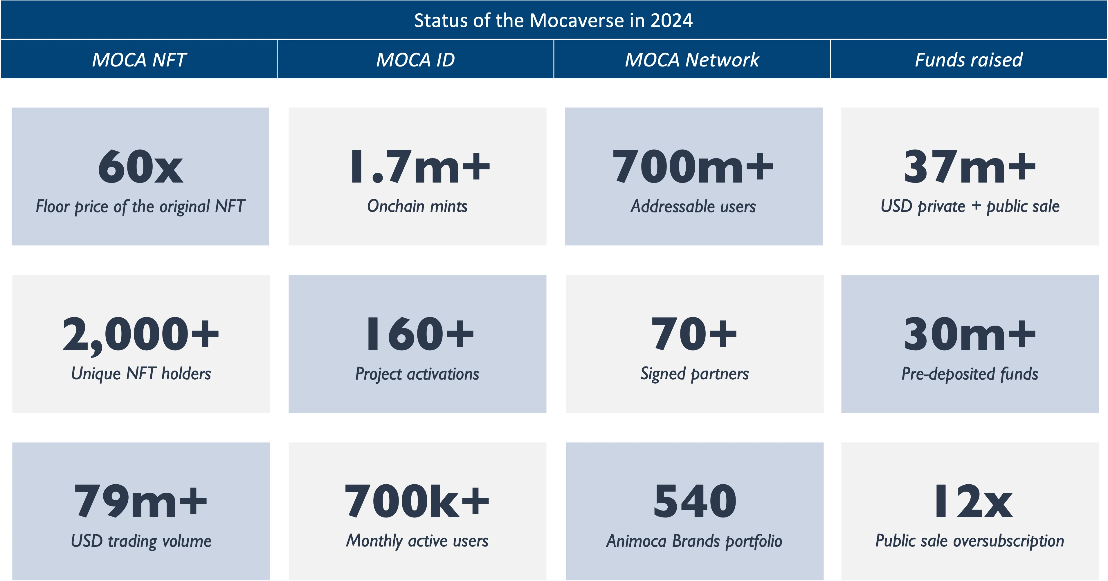 Mocaverse Research Report: Infrastructure Layer for Encrypted Consumer Applications