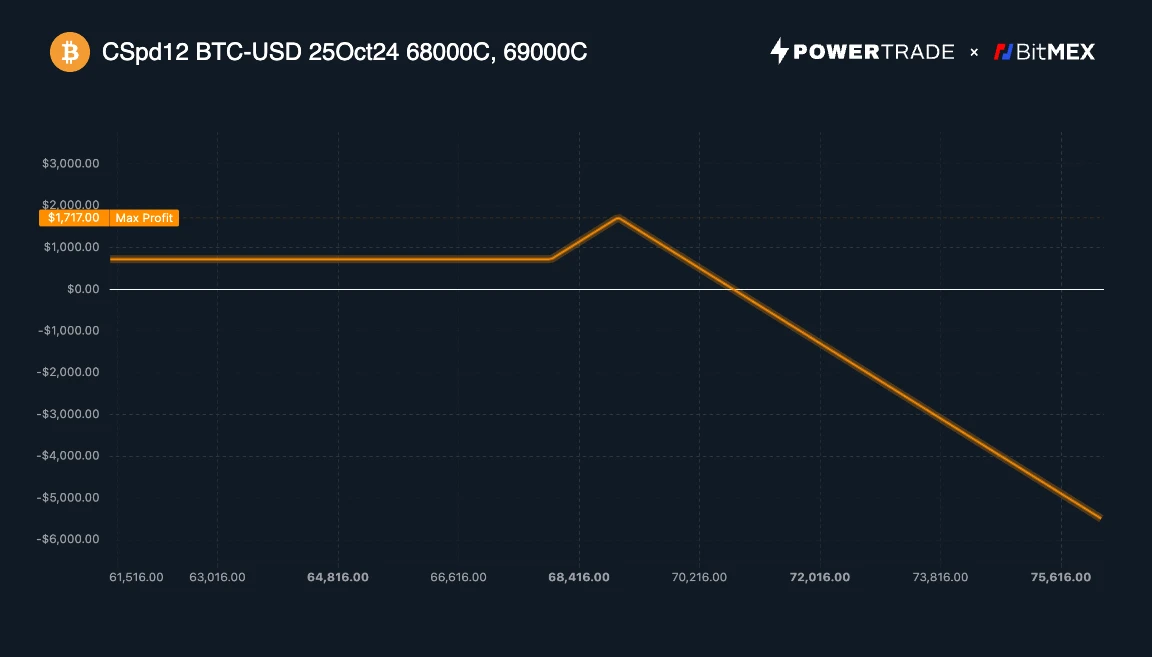 BitMEX Alpha: Does Bitcoin have enough momentum to break new all-time highs?