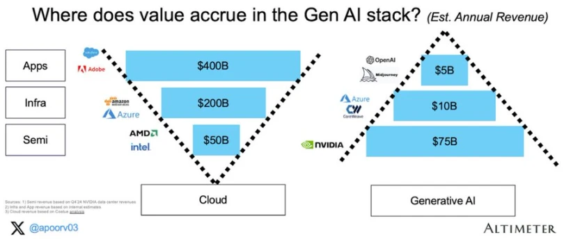 Delphi Digital: In-depth analysis of the opportunities and challenges of DeAI