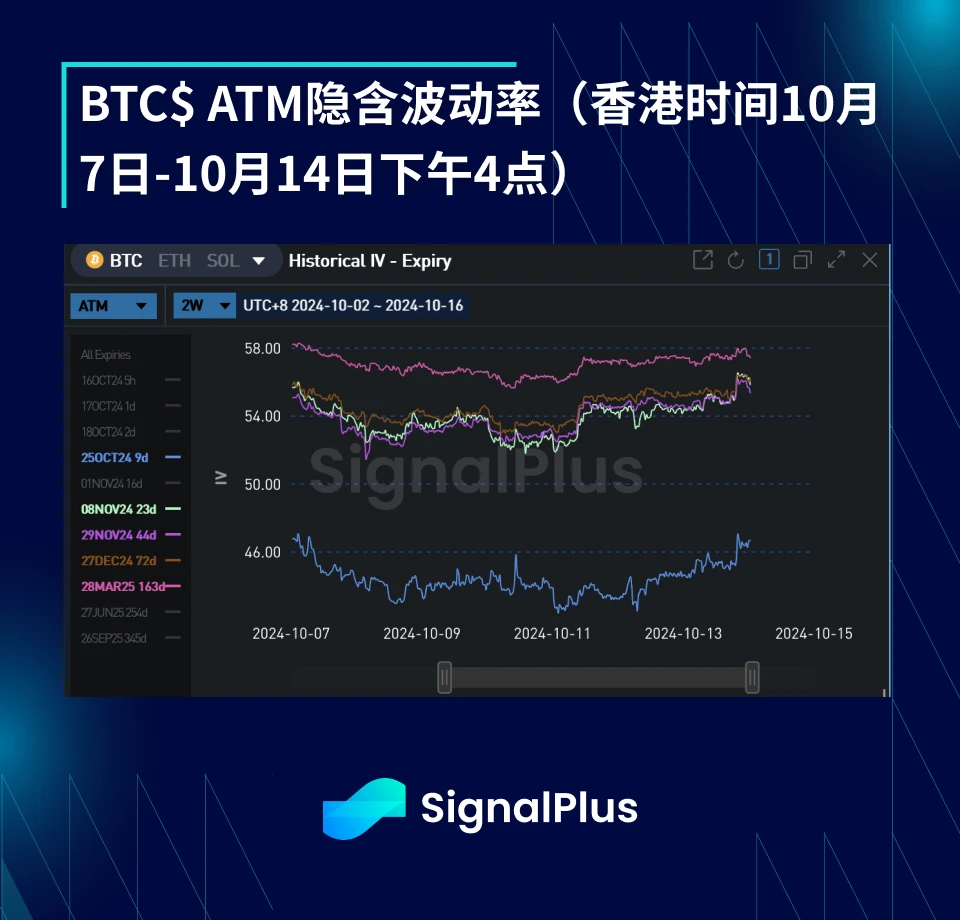 BTC波動率：一週回顧2024年10月30日–10月14日