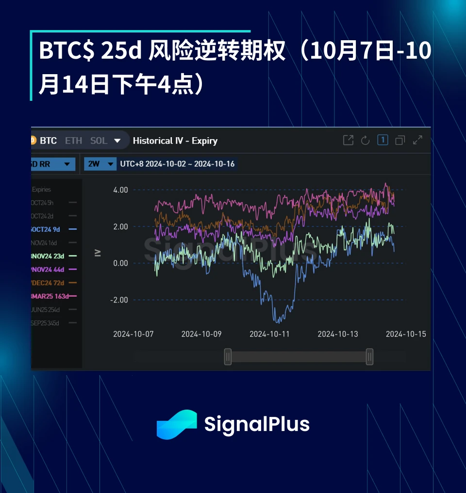 BTC波動率：一週回顧2024年10月30日–10月14日