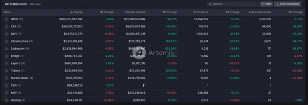 穩定幣競爭格局爭霸：USDe能叫板Tether USDT霸權嗎？