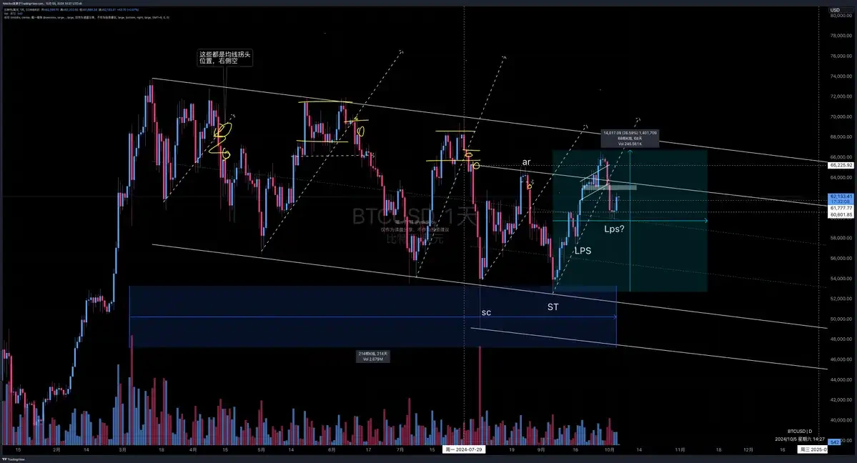 BTC breaks through ,000, is a new high in October coming?