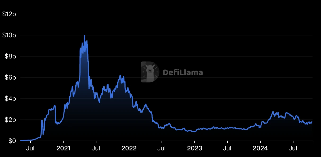 Looking back at the changes in UNI versions over time, how has UNI affected the blockchain?