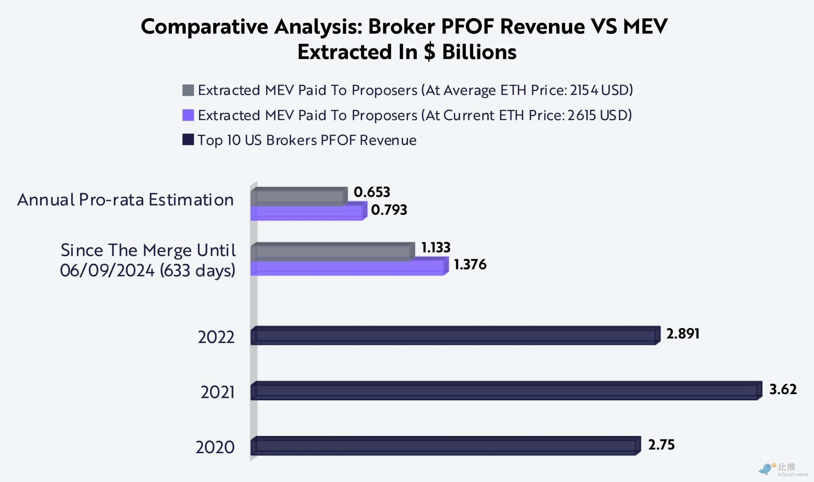 Ark Invest Research レポート: 仮想通貨経済におけるイーサリアムのステーキング = 「米国財務省短期証券」