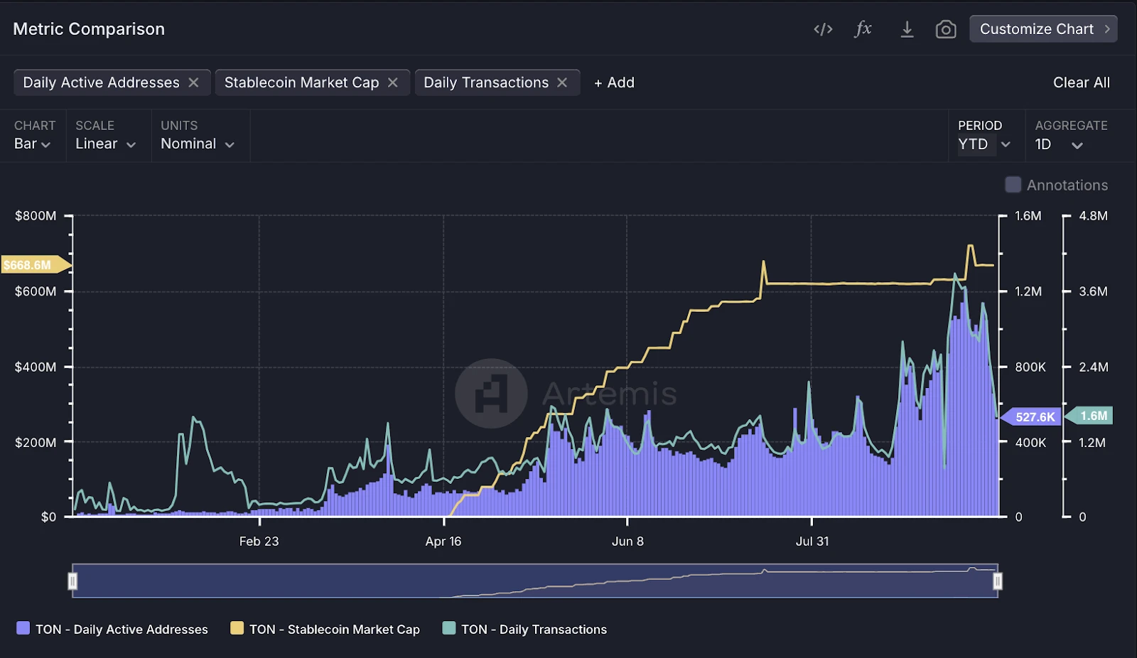 Crypto Evolution Issue 05 | OKX Ventures  LongHash  ANAGRAM: The future of Web3 social and consumer tracks